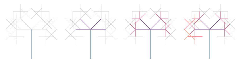 Generative tree with 48 leaves and hard-coded angles and branch lengths, broken down