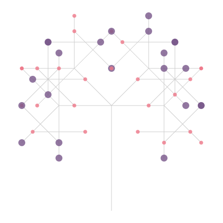 Generative tree with 48 leaves and hard-coded angles and branch lengths