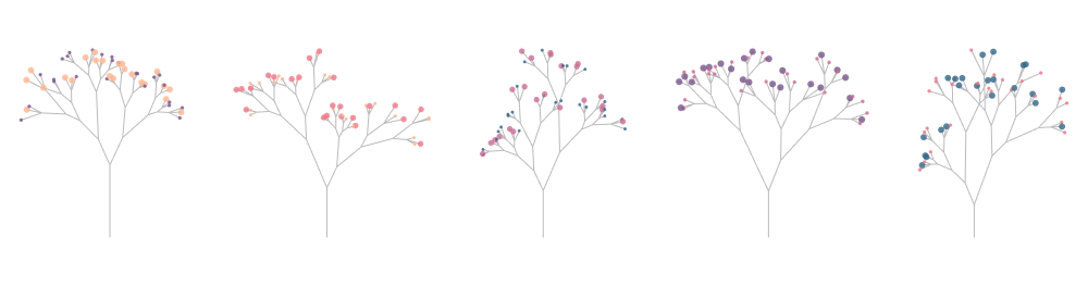 Generative trees with 48 leaves of different colours and sizes representing the ones and zeros