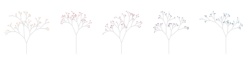 Generative binary trees of depths 6
