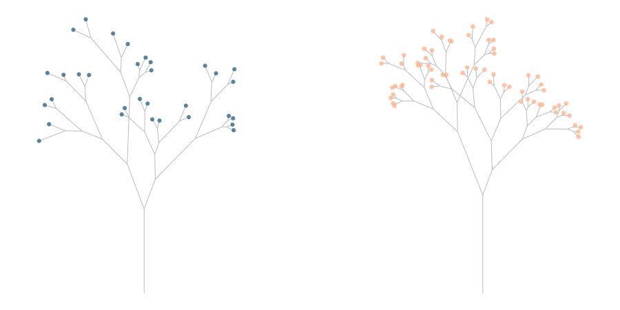 Generative binary trees of depths 5 and 6